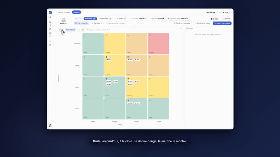 La matrice des risques de Plannava, quatre niveaux de probabilité et quatre niveaux d'impact, avec les risques rangés dans leurs cases.